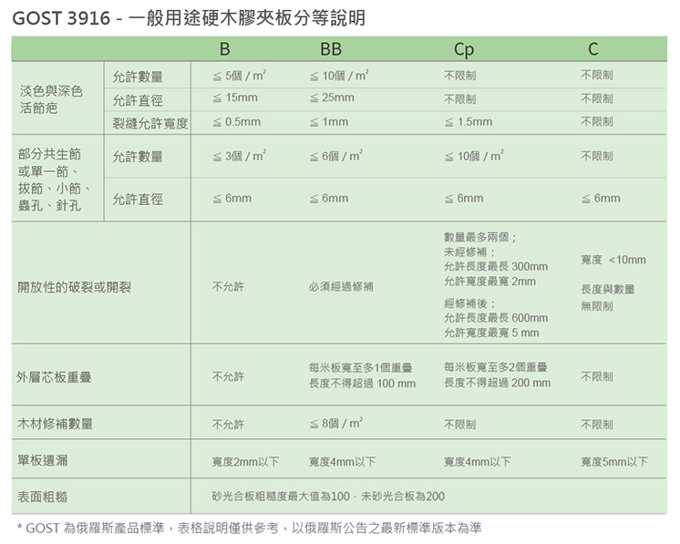 B-gradetable